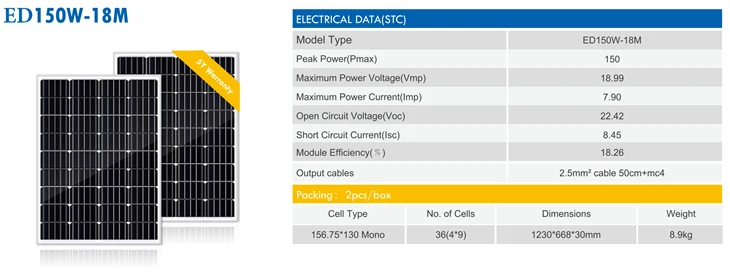 Cost Of 150W High-efficiency PVC Panel