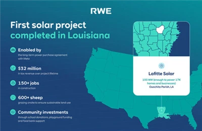 Meta{0}}Cefnogi Gwaith Solar 100MW Lafitte yn Louisiana Finishes Construction