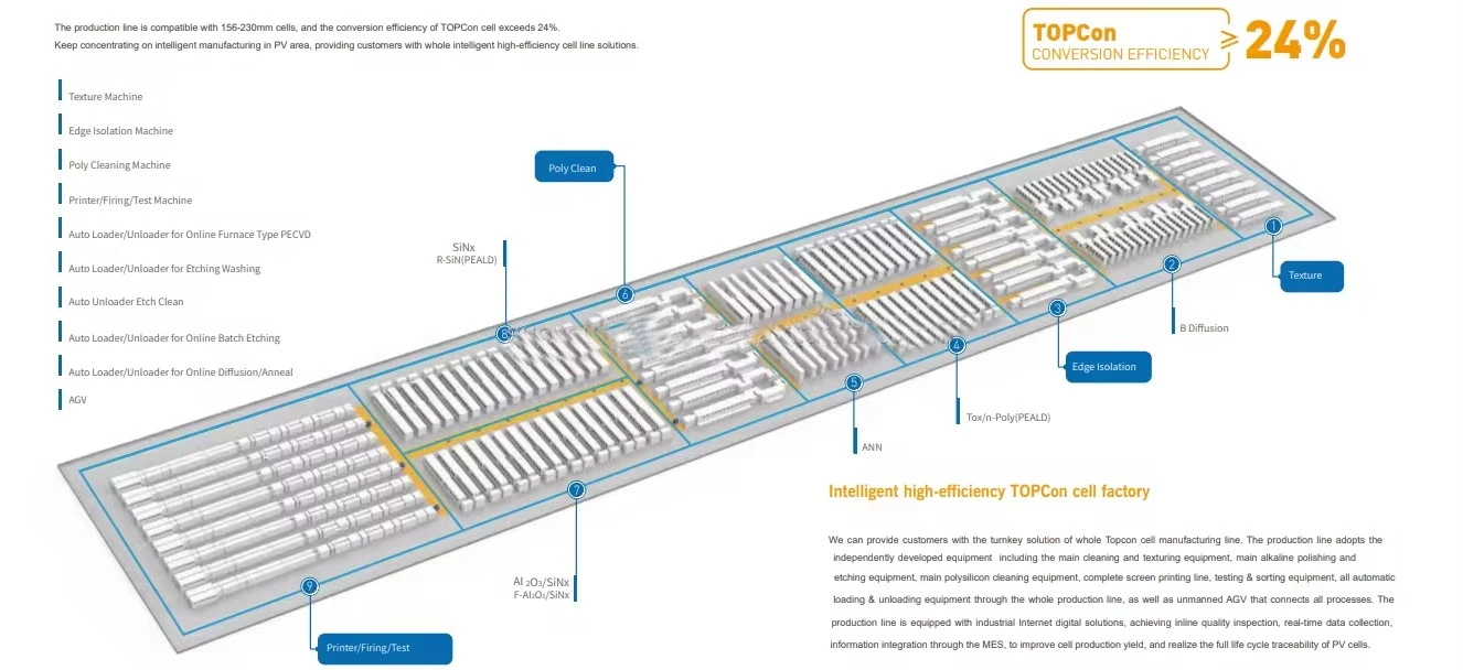 Solar Panel Production Line