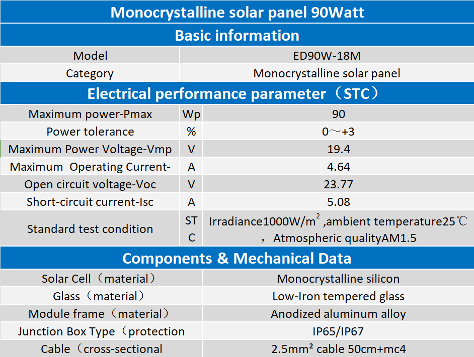 90W