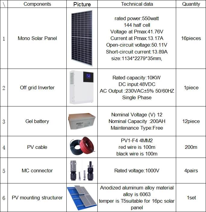 most efficient off grid power source most efficient off grid power source
