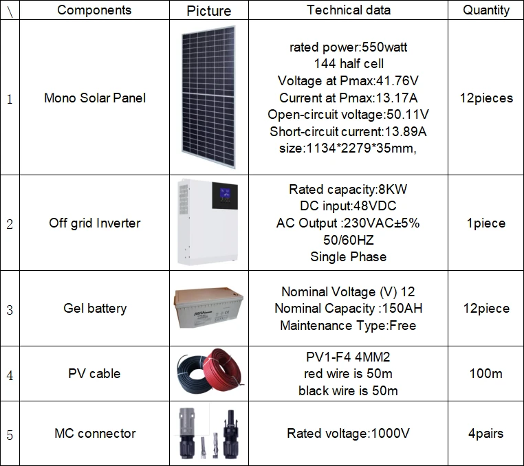 solar power for off grid living