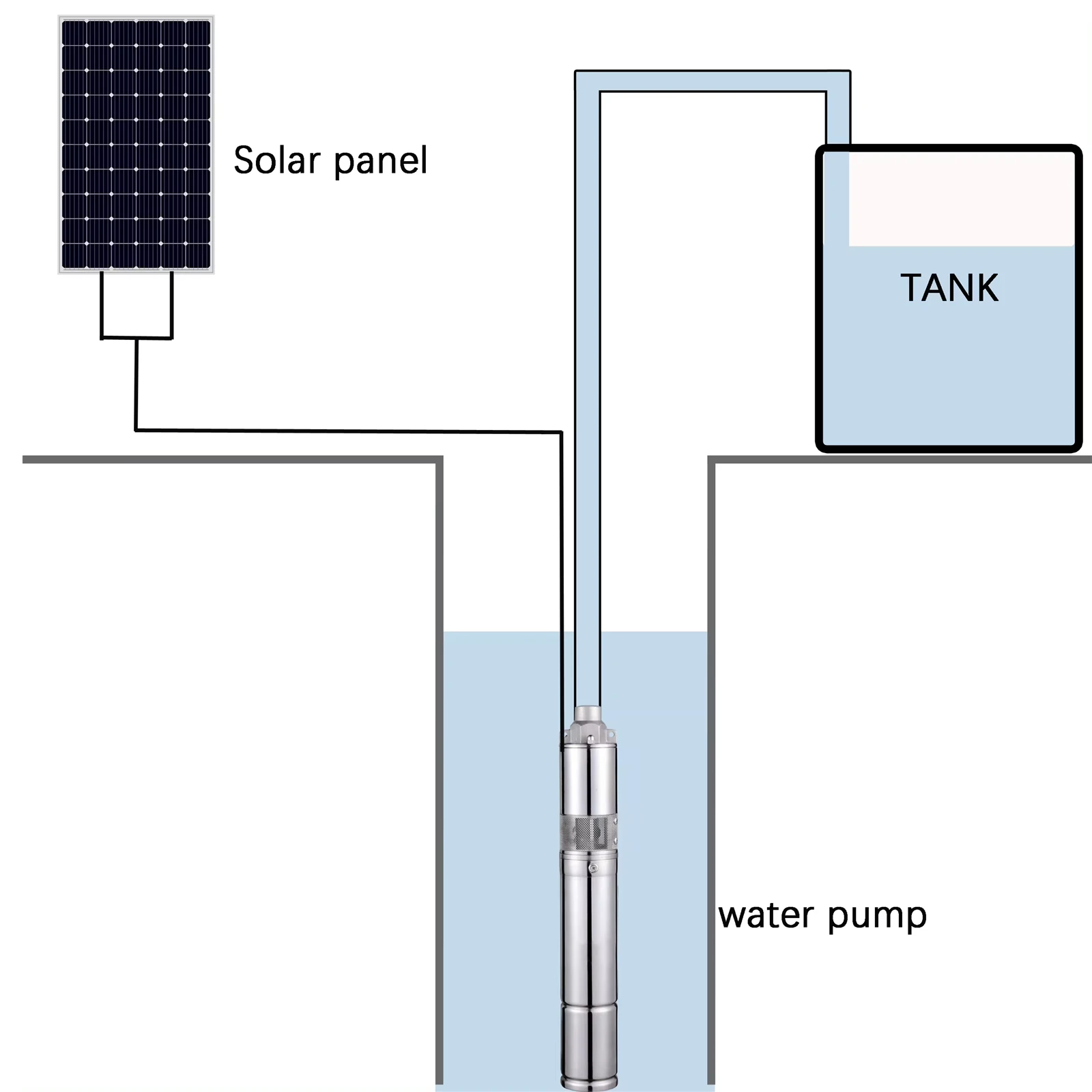 3inch solar powered well pump 3inch solar powered well pump