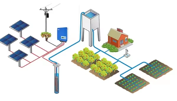 solar irrigation pump solar irrigation pump