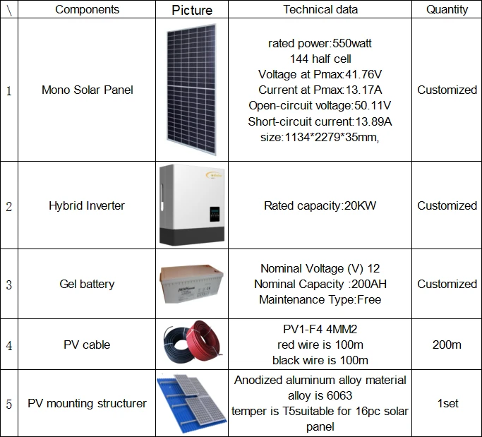 rooftop hybrid solar system