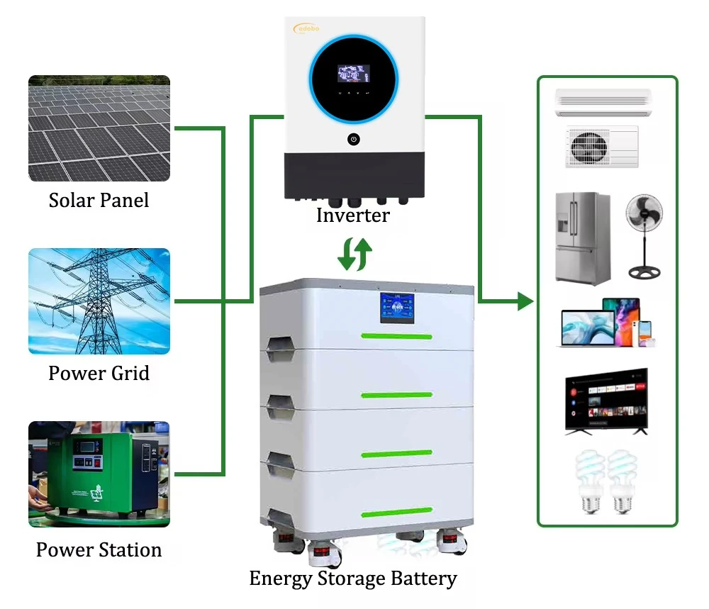 all in one hybrid solar power system all in one hybrid solar power system